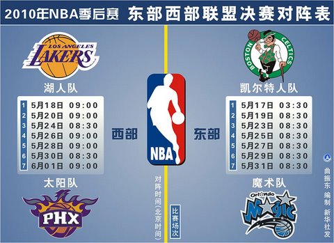 168体育官网app下载今日NBA早报最