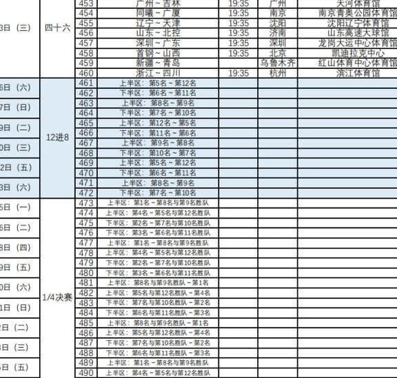 168体育app官网入口CBA赛程发布！辽篮揭幕战对同曦第5轮遭遇广东周琦挑战大韩