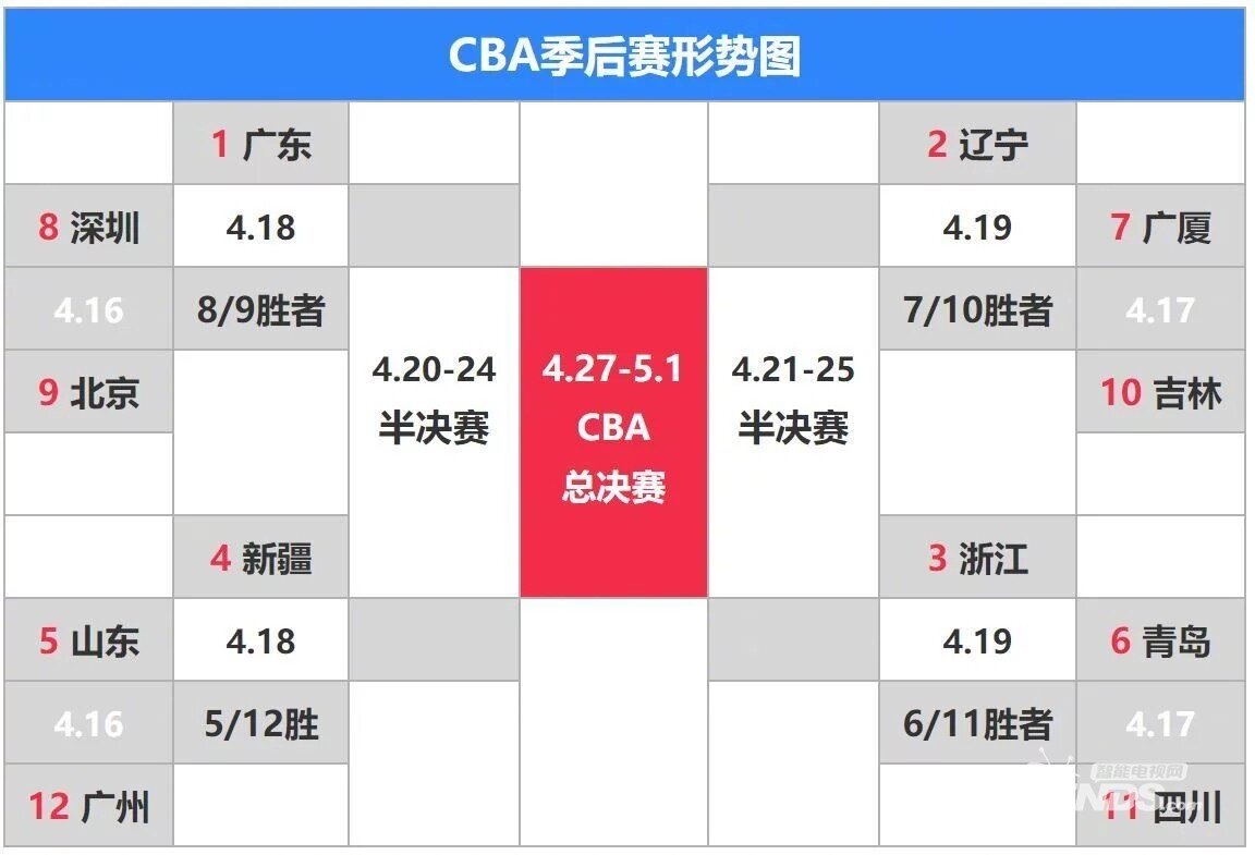 2023-2024赛季CBA联赛常规赛赛程公布168体育下载地址